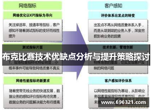 布克比赛技术优缺点分析与提升策略探讨